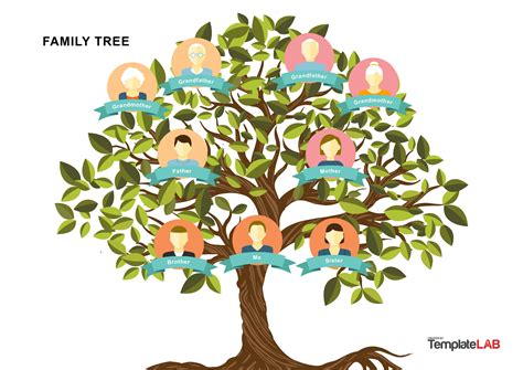 family tree template 8 members|The Best Free Family Tree Templates for Microsoft .